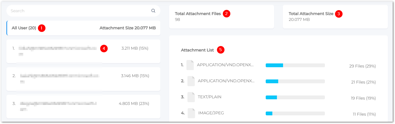 saas_insights_statistics_top attachments.png